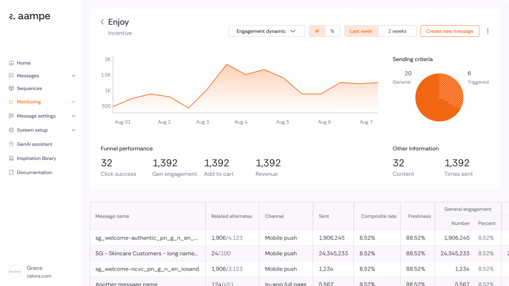 Aampe dashboard