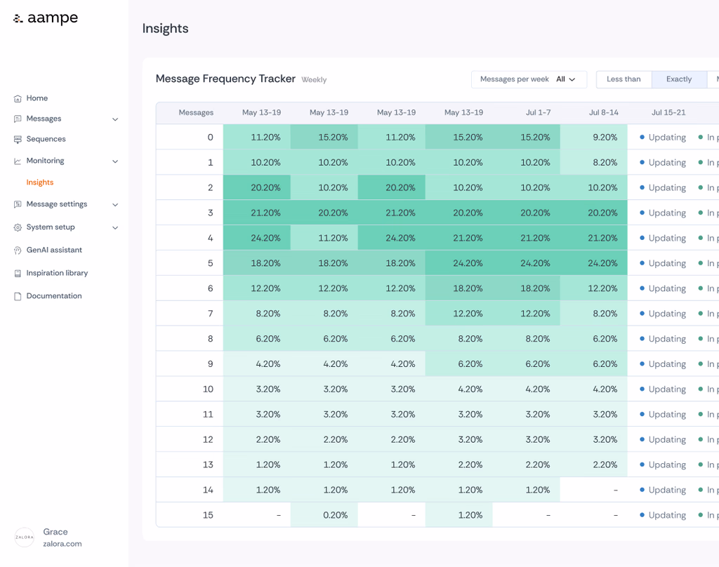 Aampe dashboard